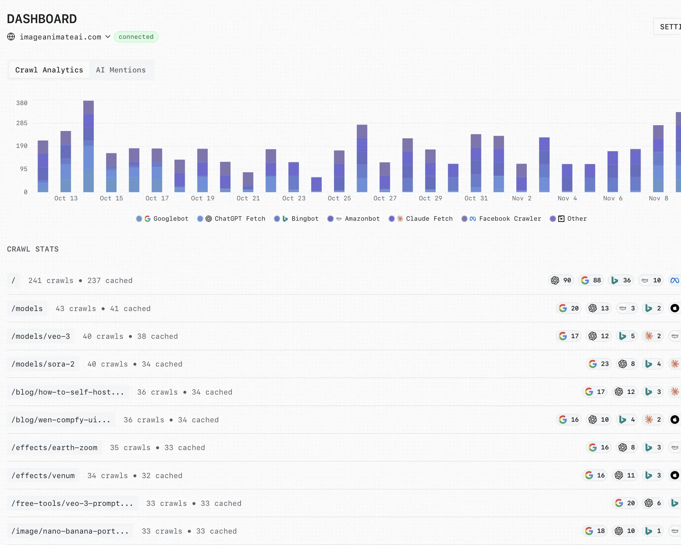 LovableHTML dashboard screenshot