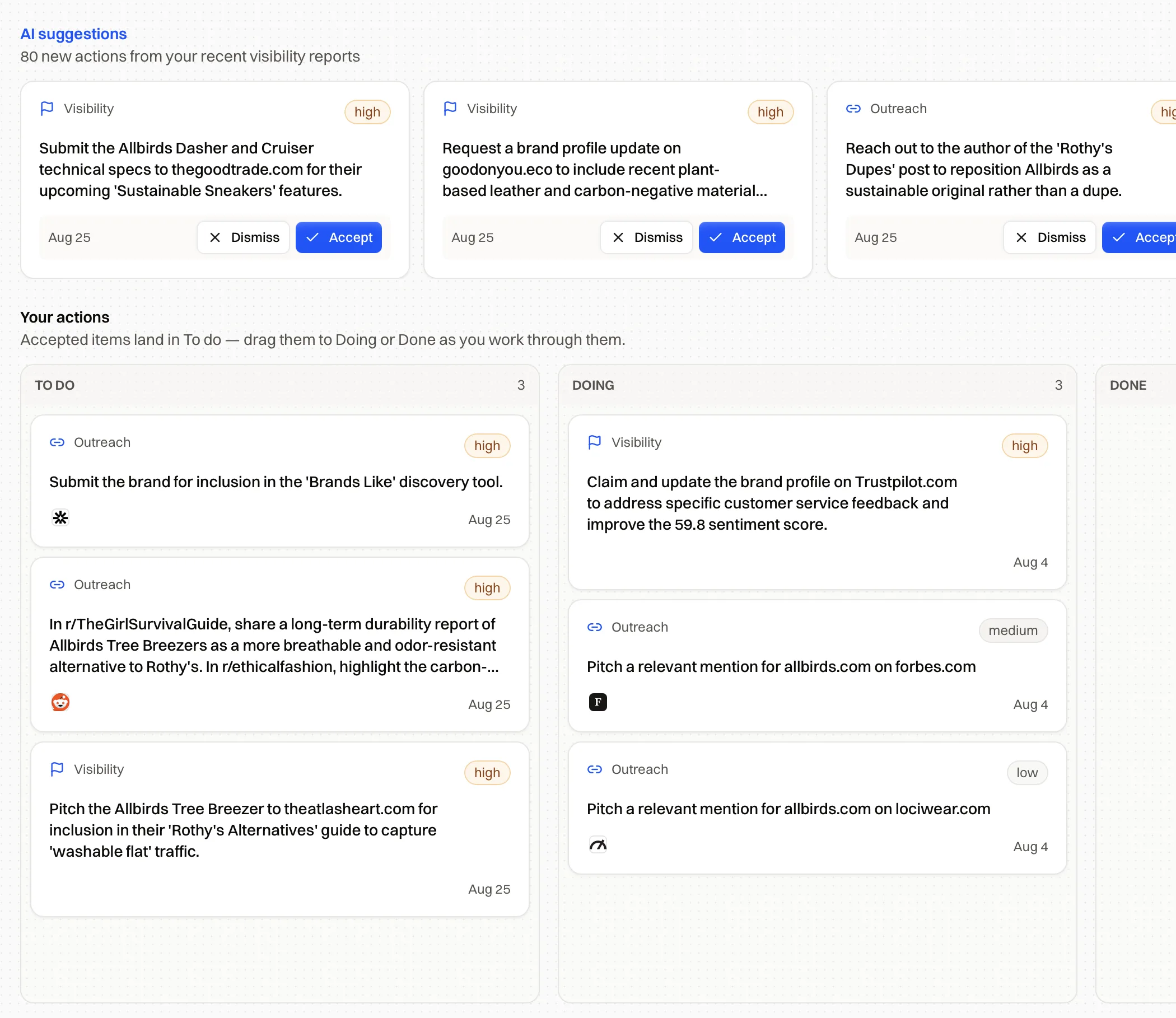 Action items board with off-site citation and content plan tasks