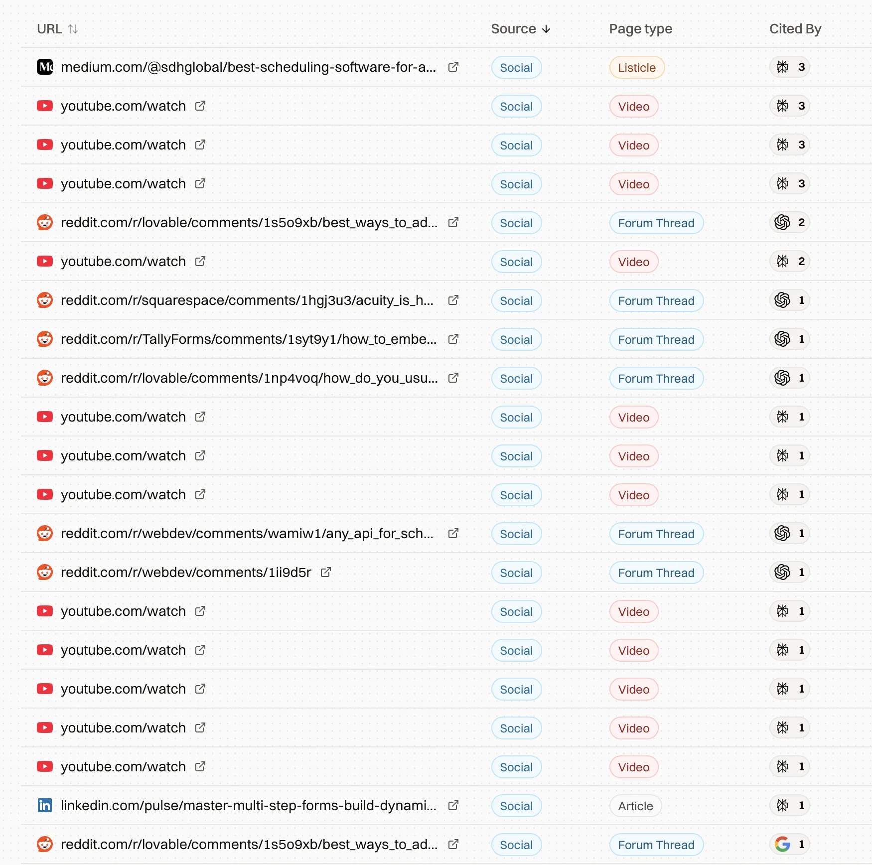 Cited sources with page type and citation counts