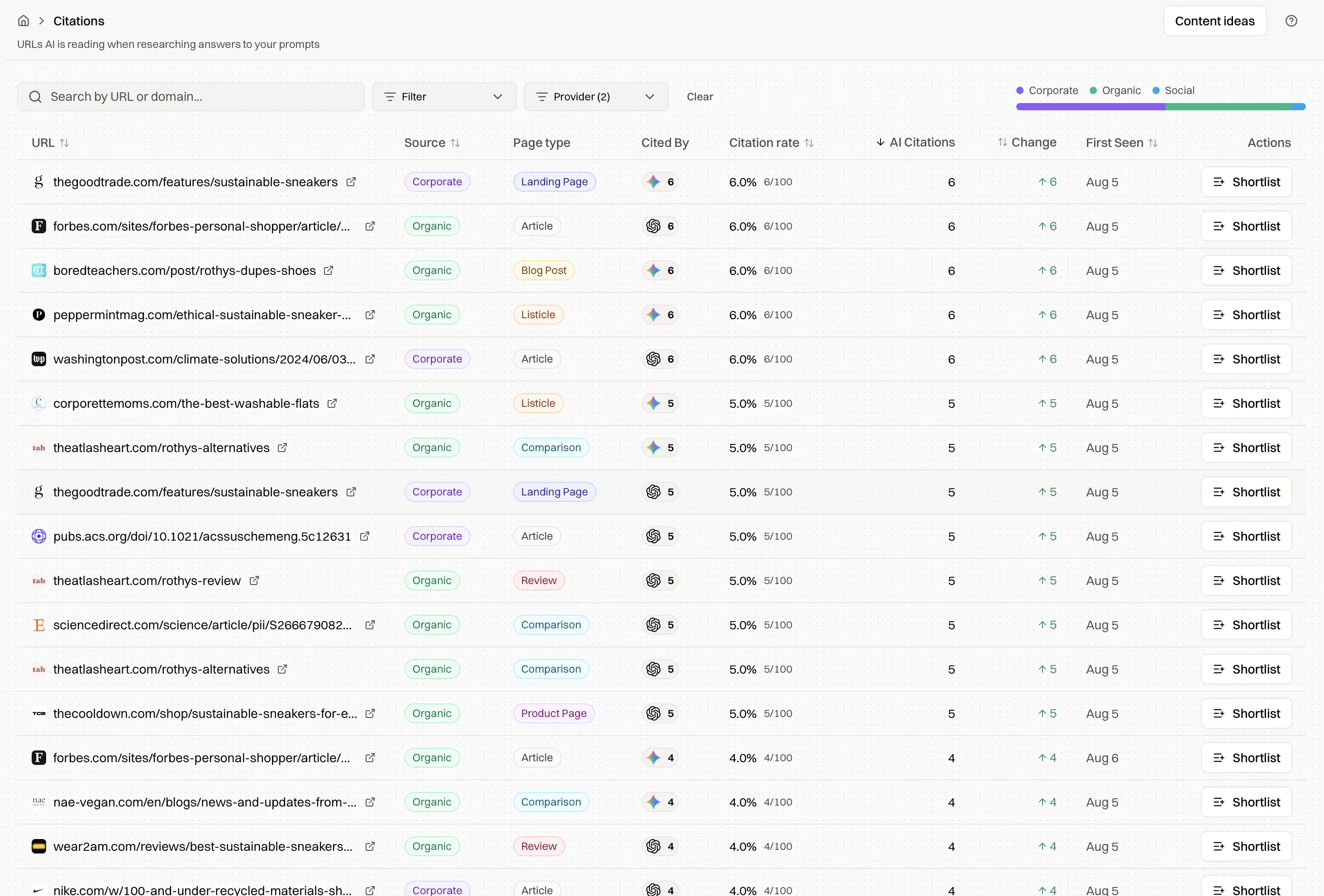 Citation sources with page type and how often each is cited