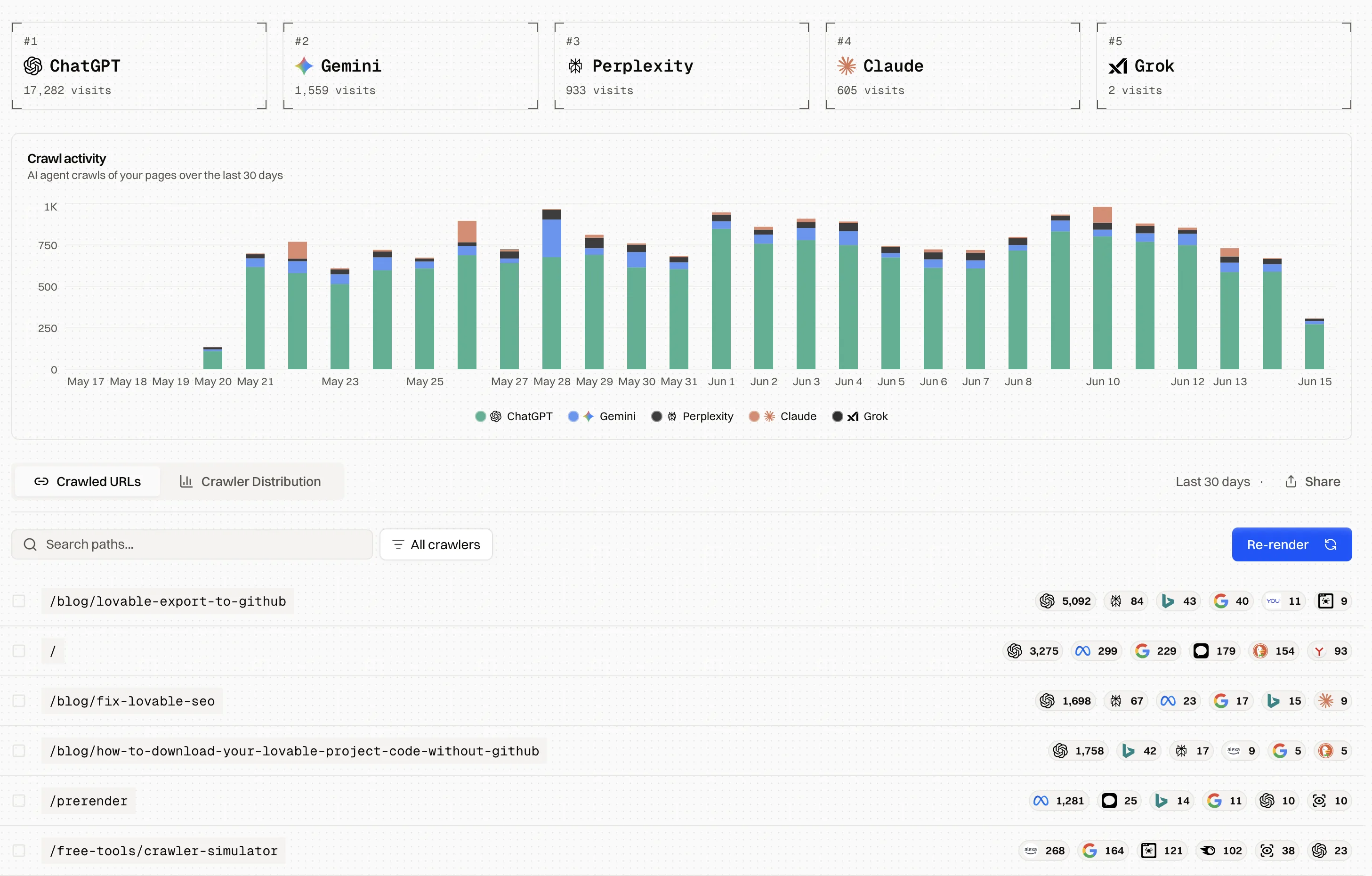 Encited — Crawl analytics