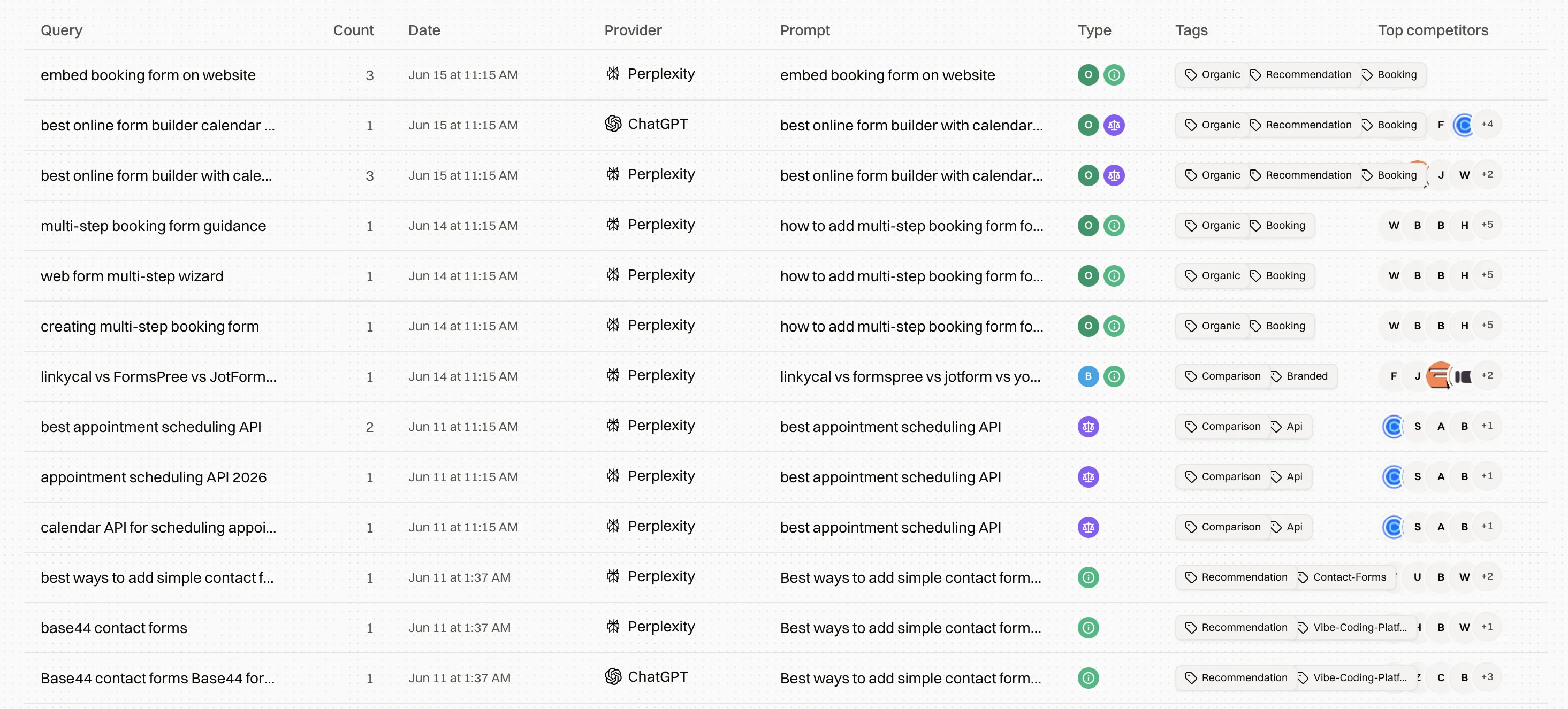 Fan-out queries with counts, provider, originating prompt and top competitors