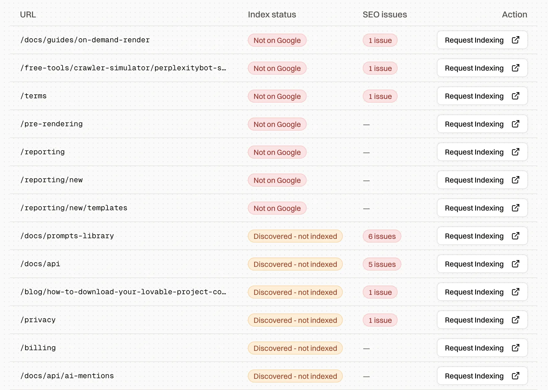 Indexing dashboard with Google index status and open SEO issue counts