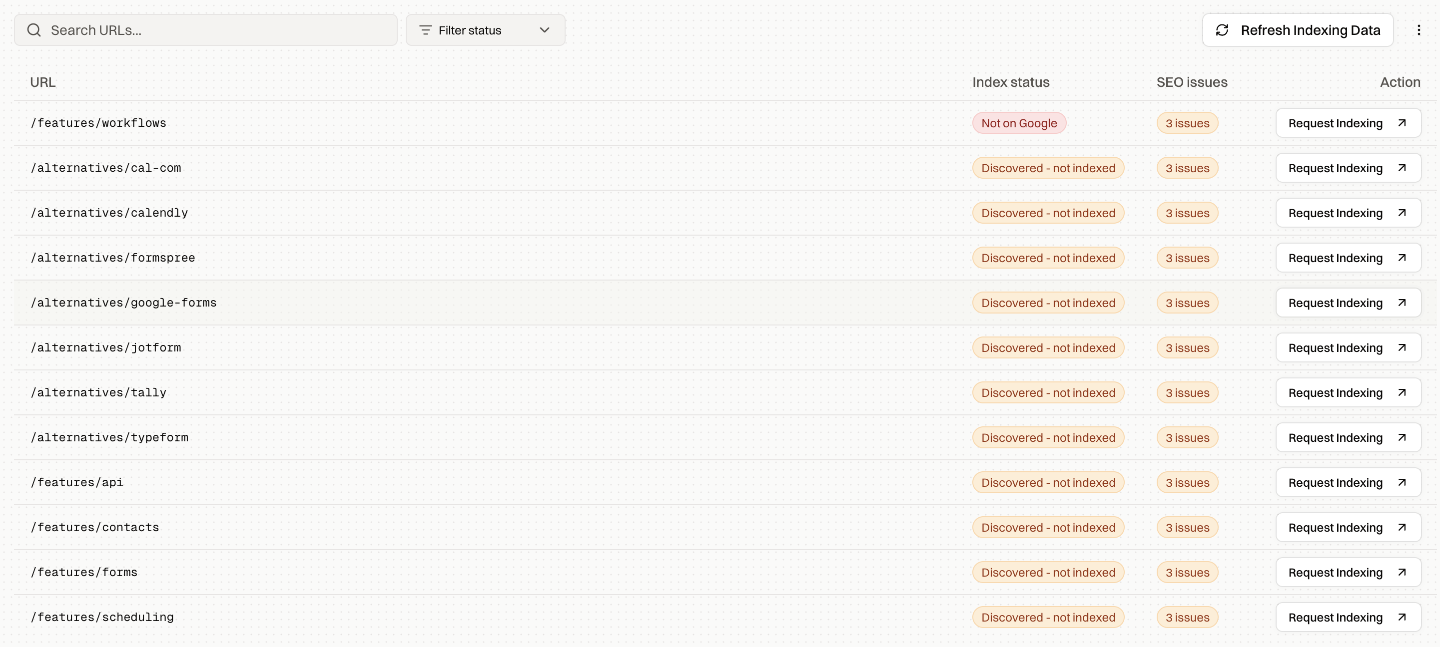 Indexing dashboard listing every URL with its Google index status, open SEO issues and a one-click request indexing action