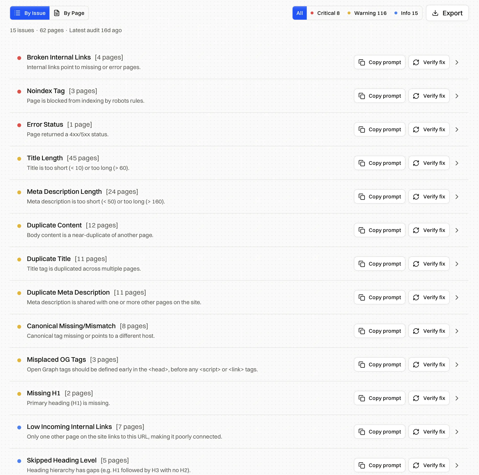 On-page SEO issues grouped by type with affected page counts