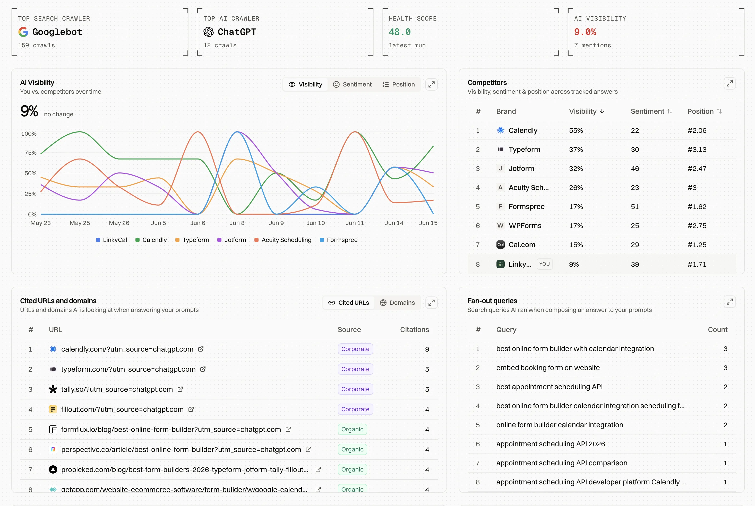 Encited — Visibility overview