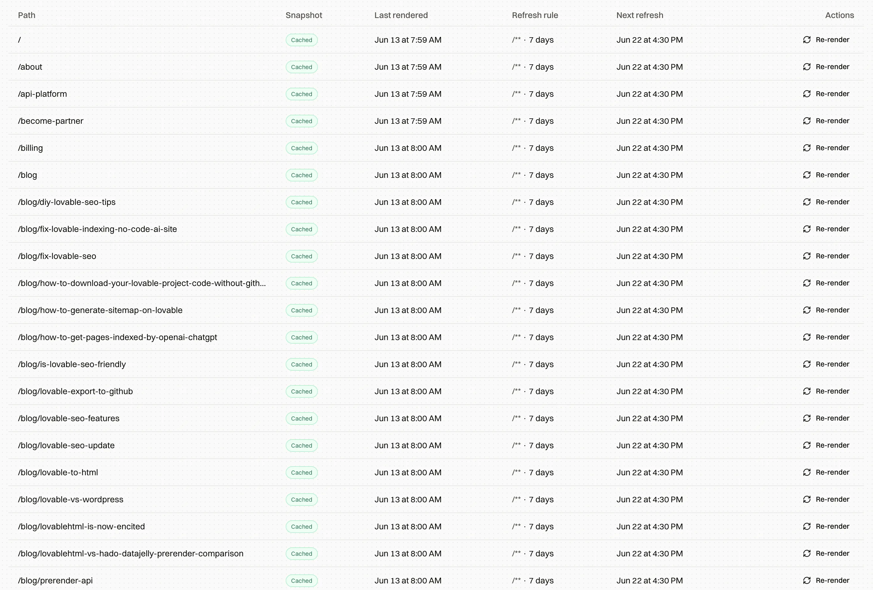 Encited — Pre-rendered pages