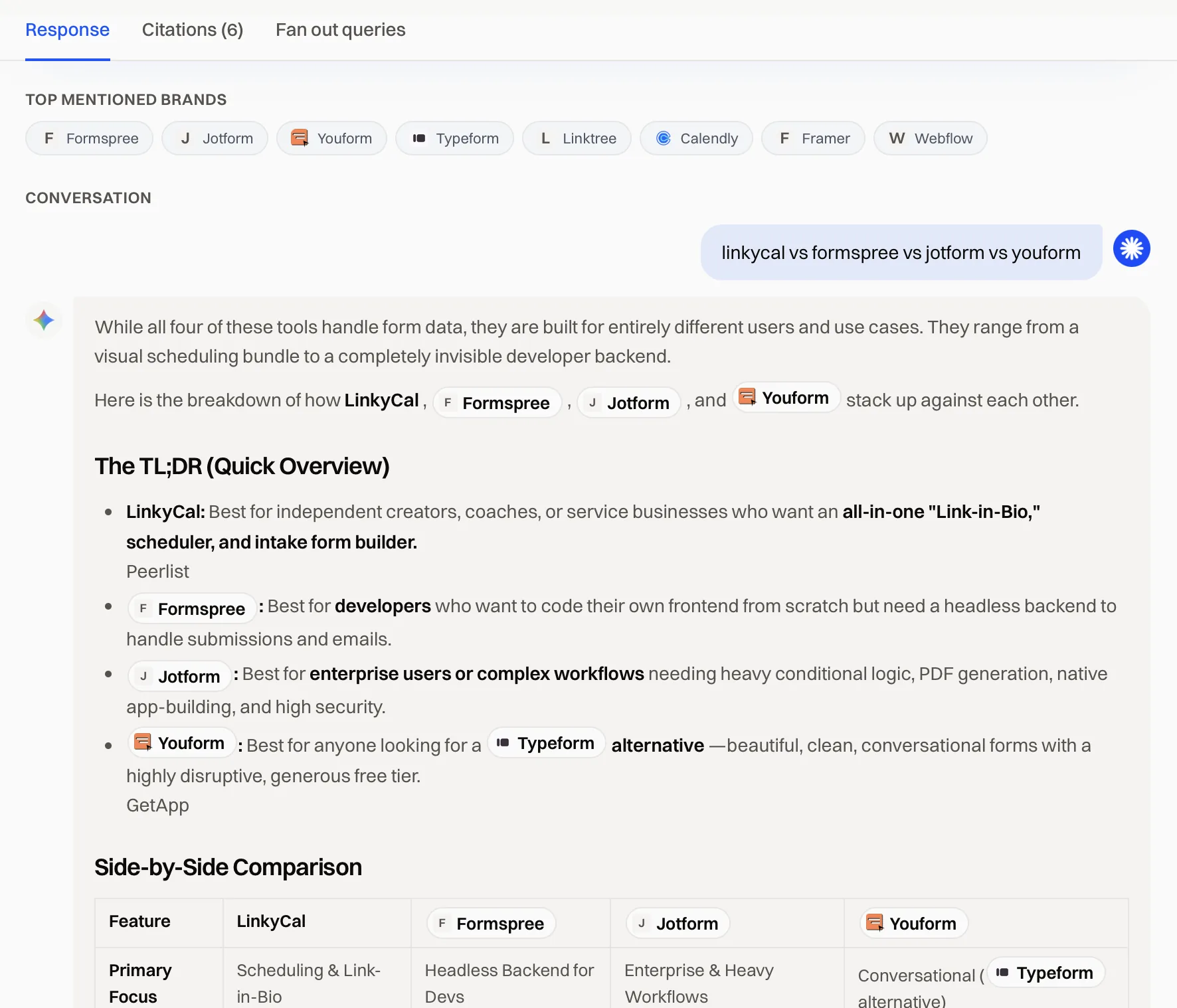 Response detail: the prompt and the model's full answer comparing brands