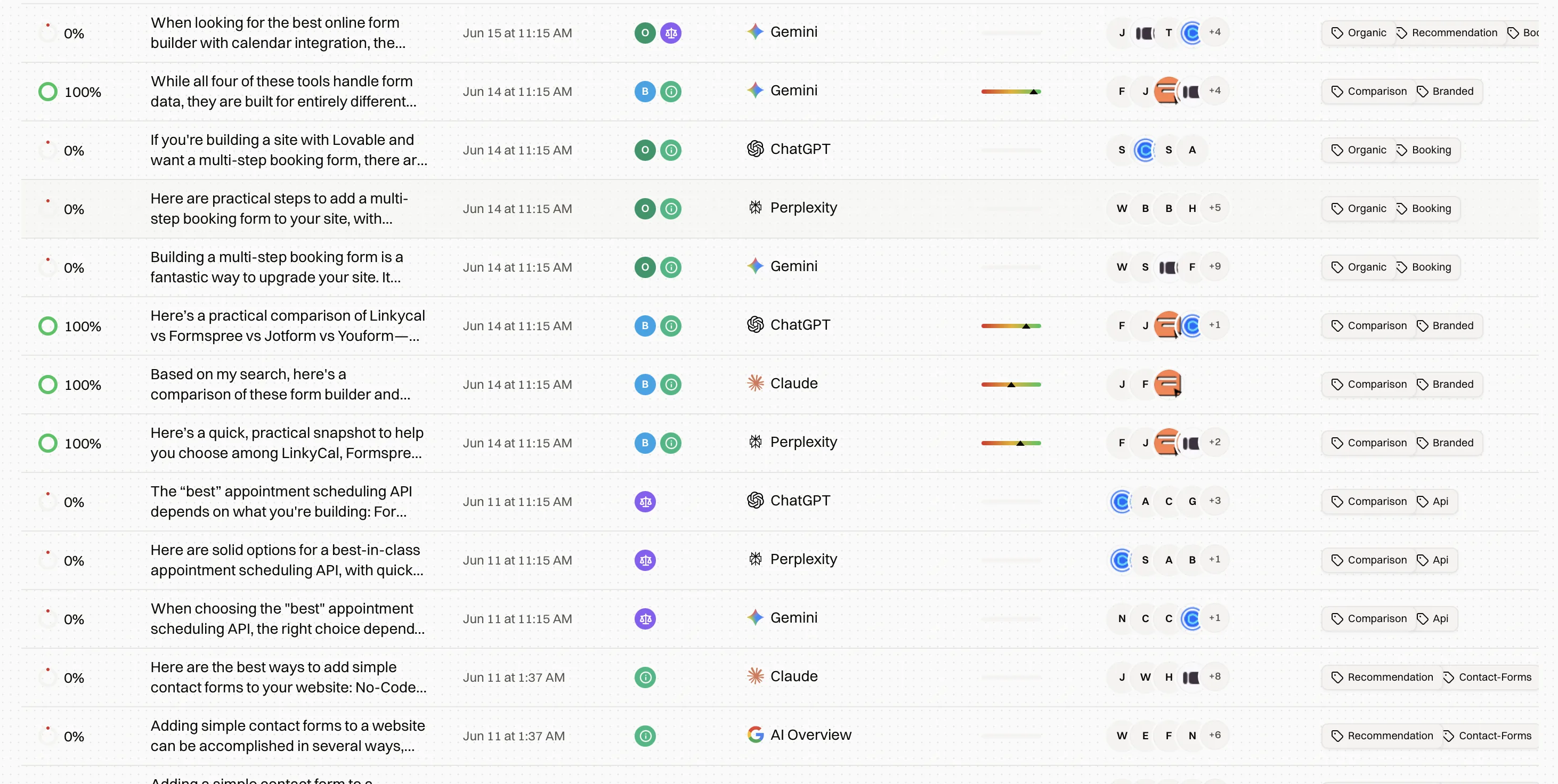 Encited — AI responses